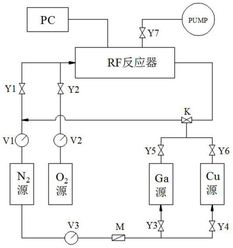 Preparation device and preparation process of electronic film material