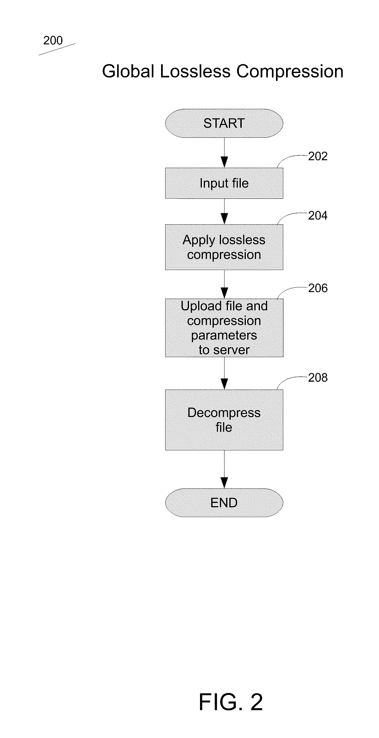 Method and System for Optimizing the Content and Transfer of Media Files