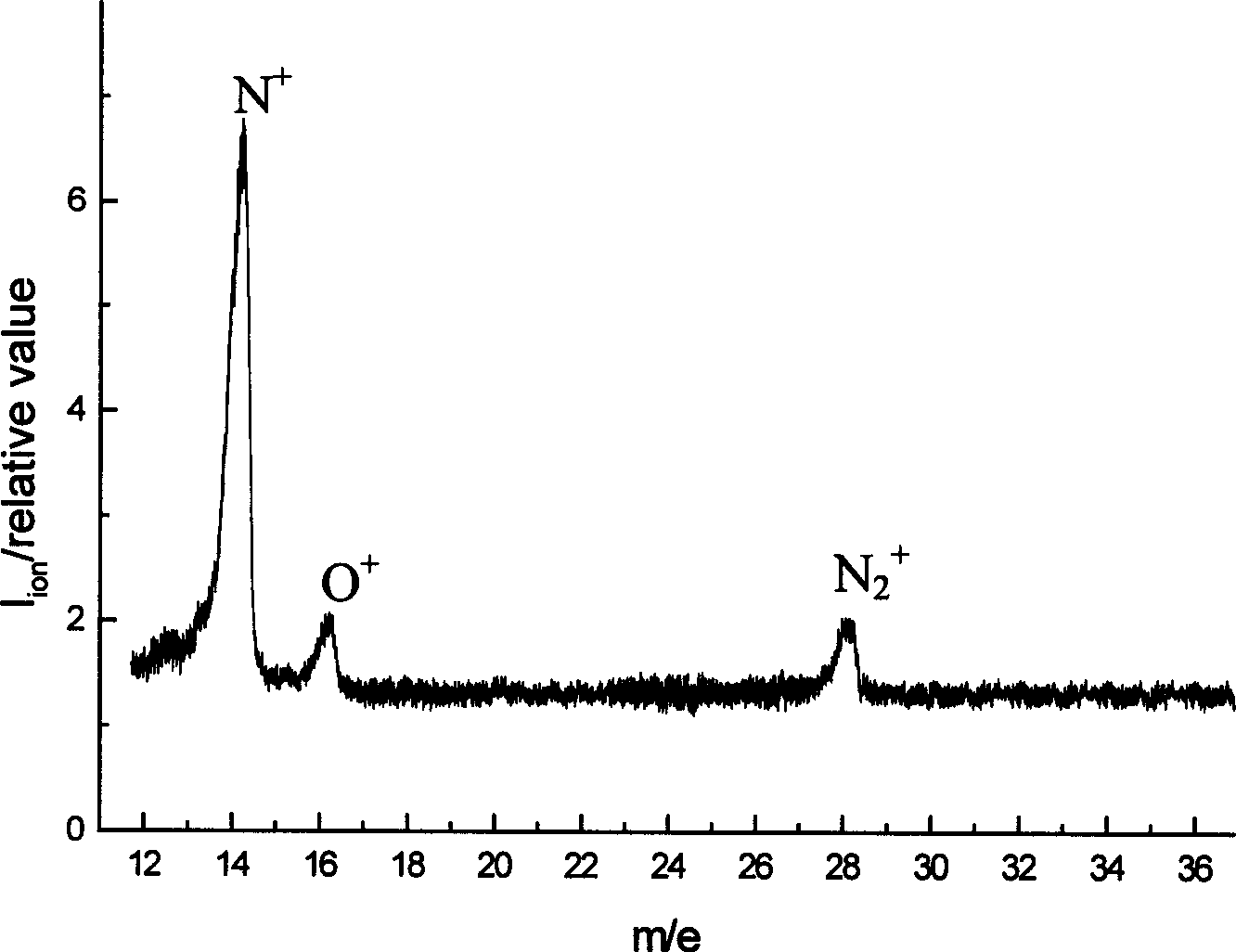 Design method for molecular beam mass spectrum diagnosis apparatus