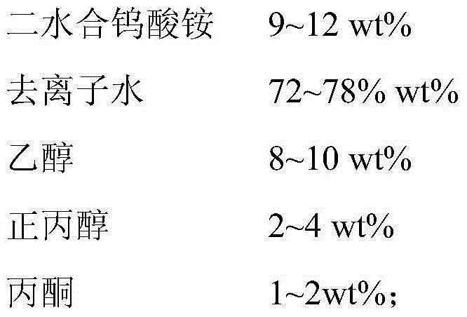 Visible-light catalyst and preparation method and application thereof