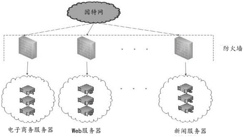 A Firewall Setting Method with Minimized Cost in Cloud Computing Platform