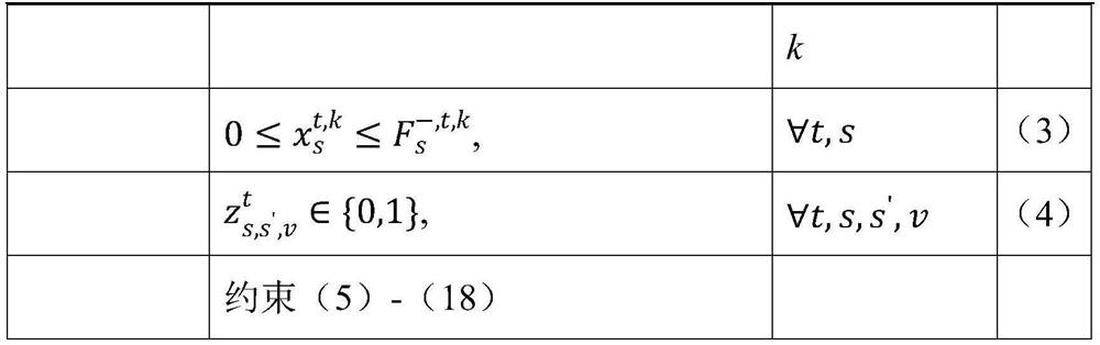 Shared bicycle dynamic redeployment method considering real-time determined information and future uncertain information