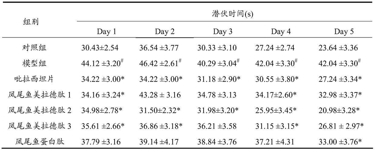 Anchovy mailard peptide with memory-improving effect, its preparation method and application