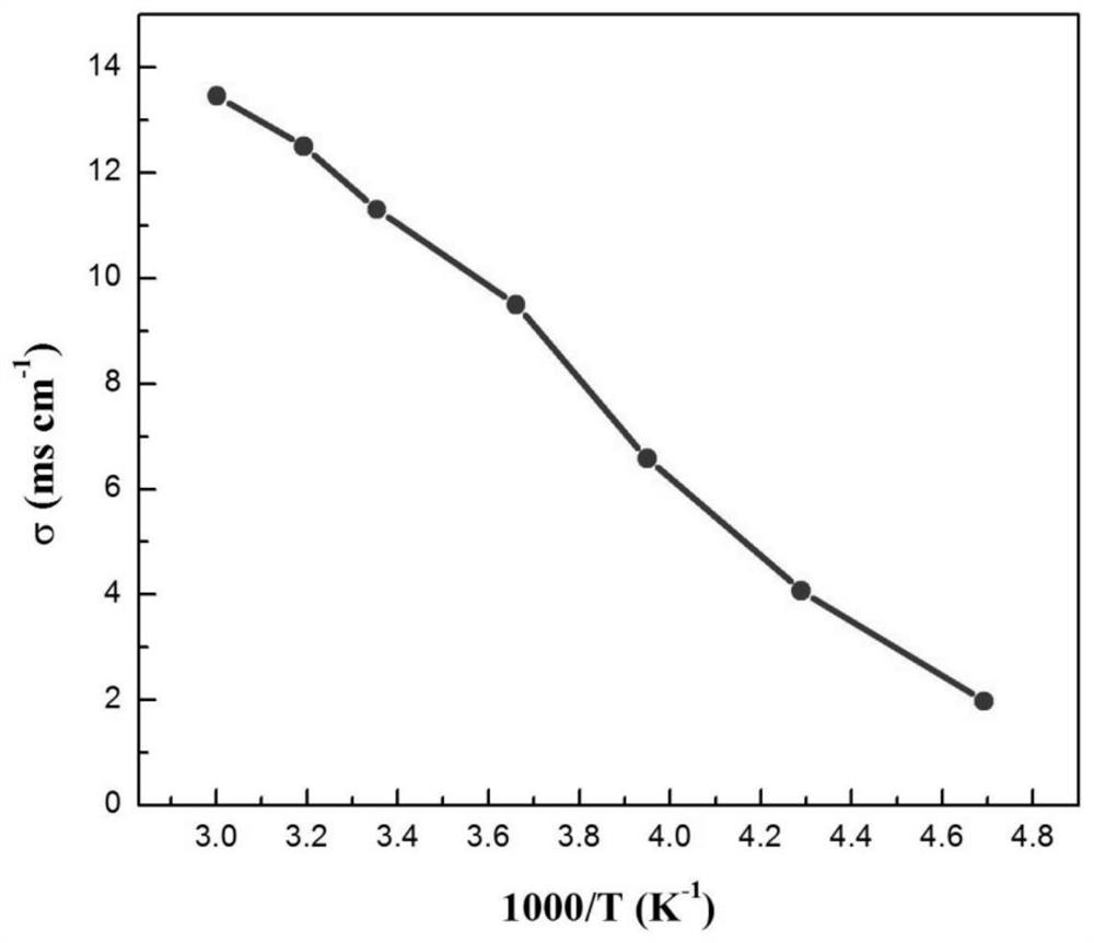 Organic electrolyte with wide working temperature zone, and sodium ion battery