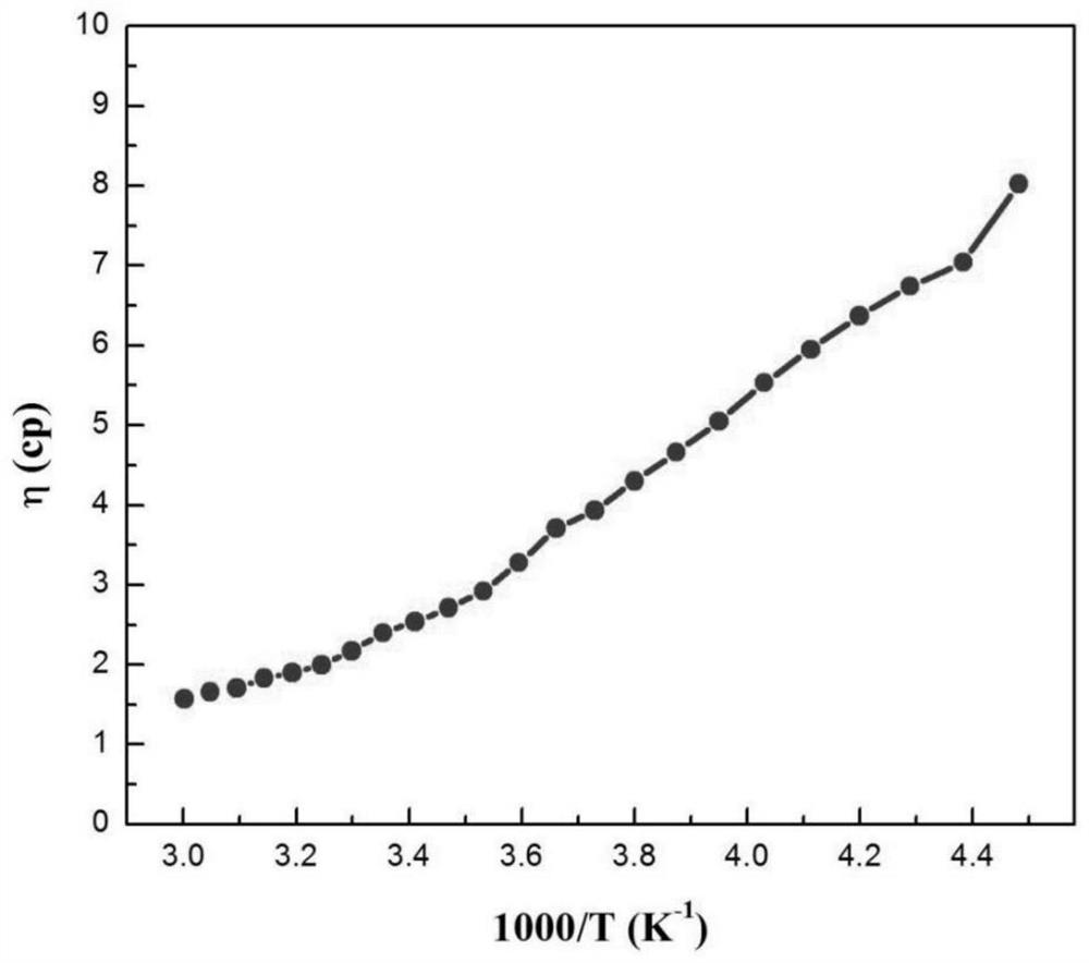 Organic electrolyte with wide working temperature zone, and sodium ion battery