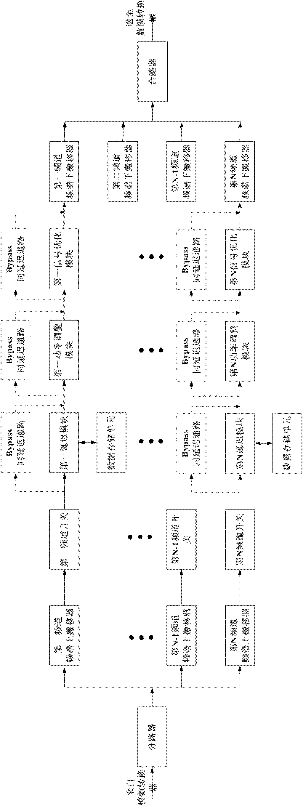 Multiple-channel radio-frequency signal adaptation system