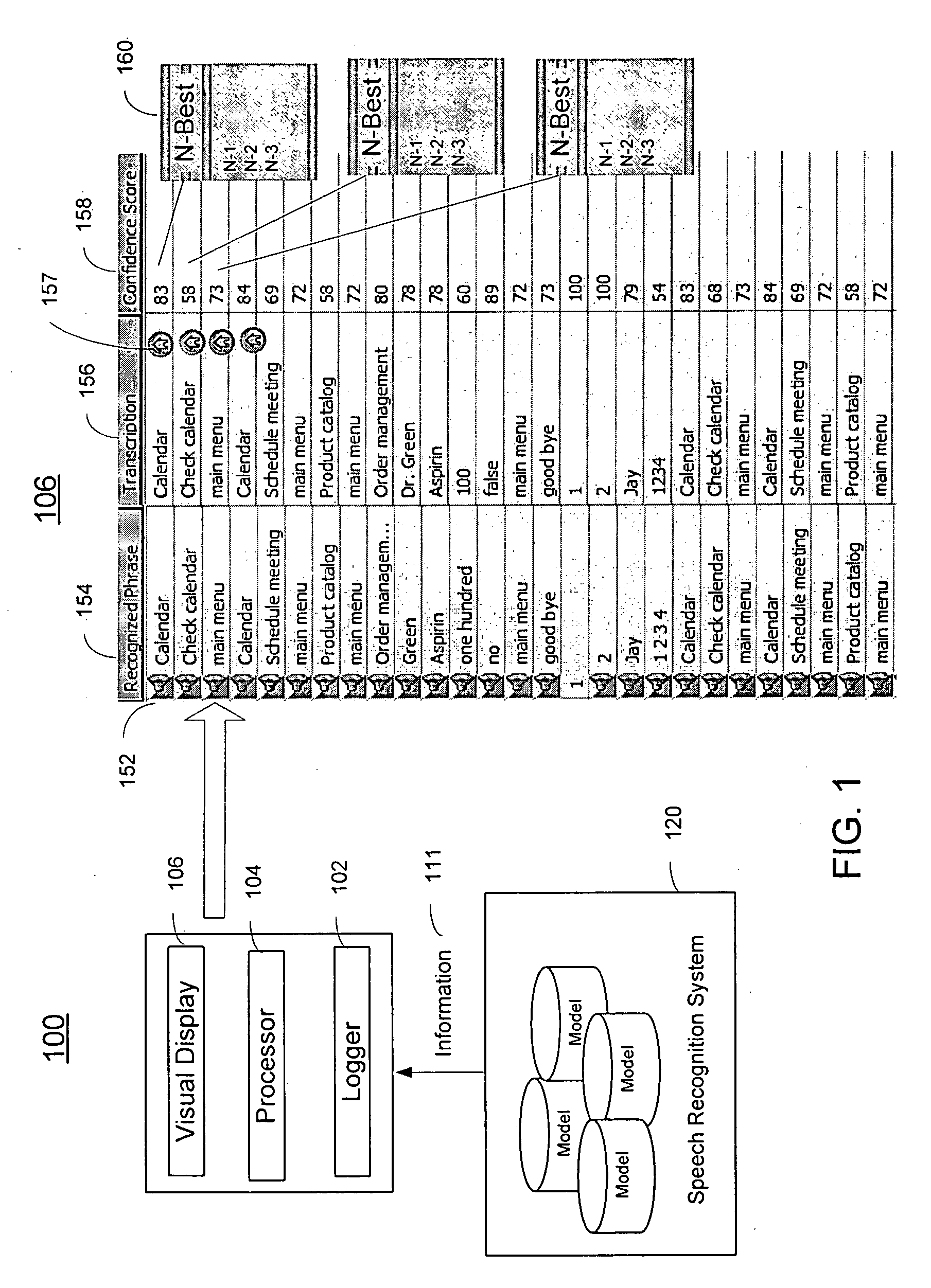 Method and system for automatic transcription prioritization