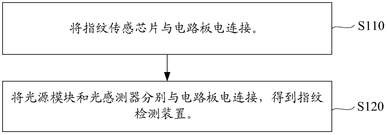 Manufacturing method of fingerprint detection device