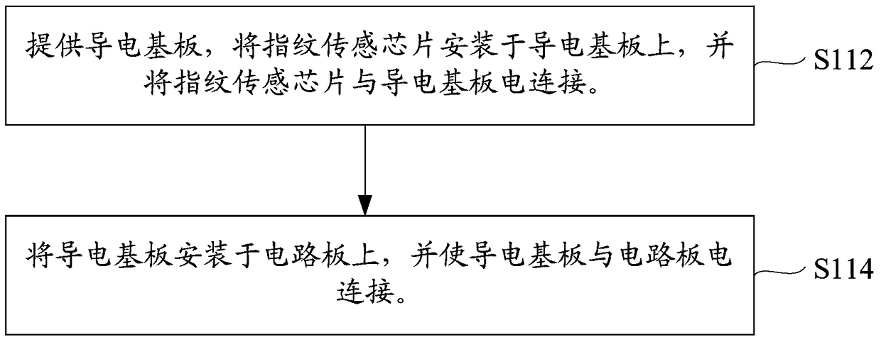 Manufacturing method of fingerprint detection device