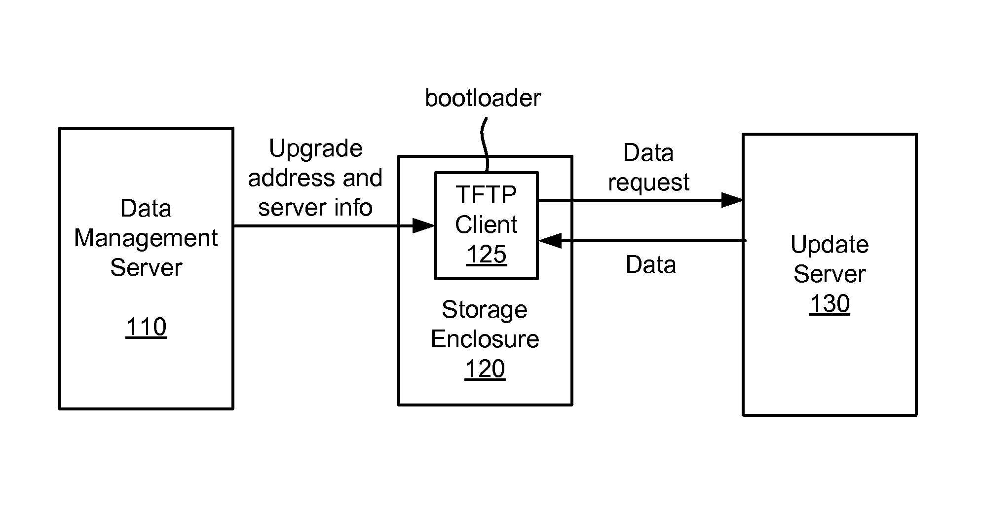 TCP server bootloader