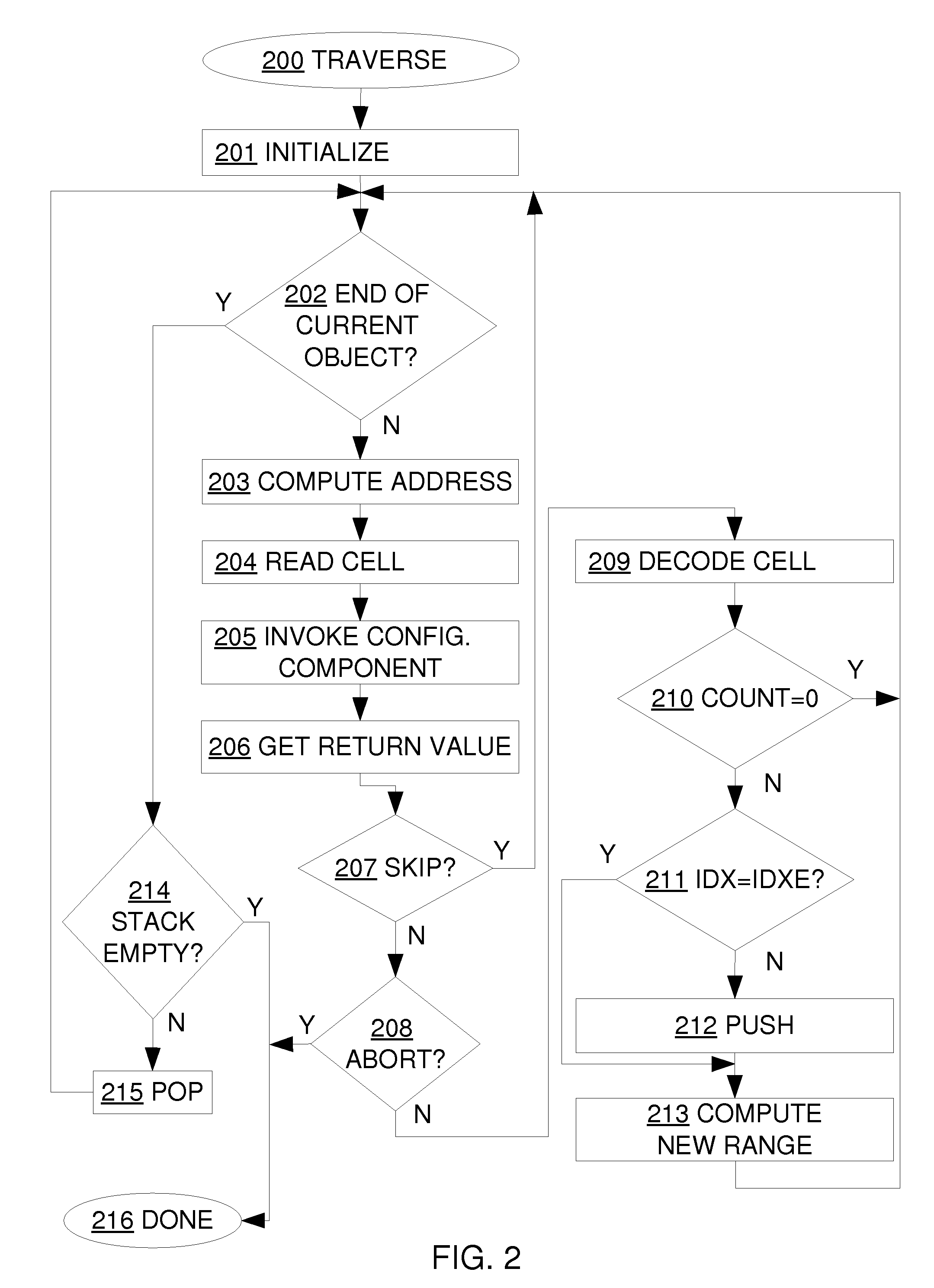 Configurable object graph traversal with redirection for garbage collection