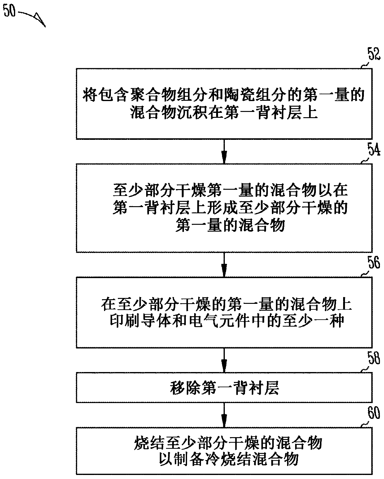 Substrate including polymer and ceramic cold-sintered material