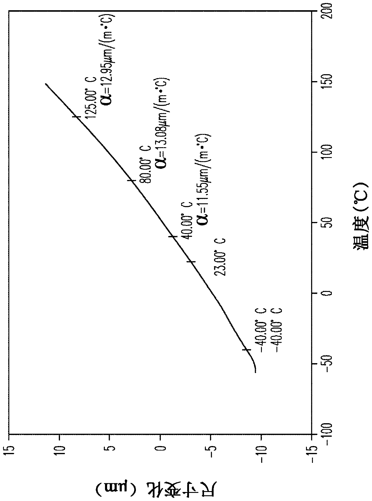 Substrate including polymer and ceramic cold-sintered material