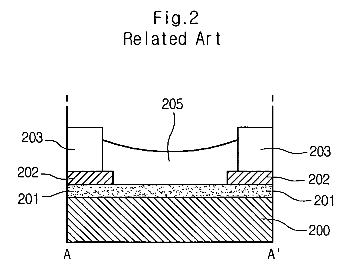 Organic electro luminescence device and fabrication method thereof