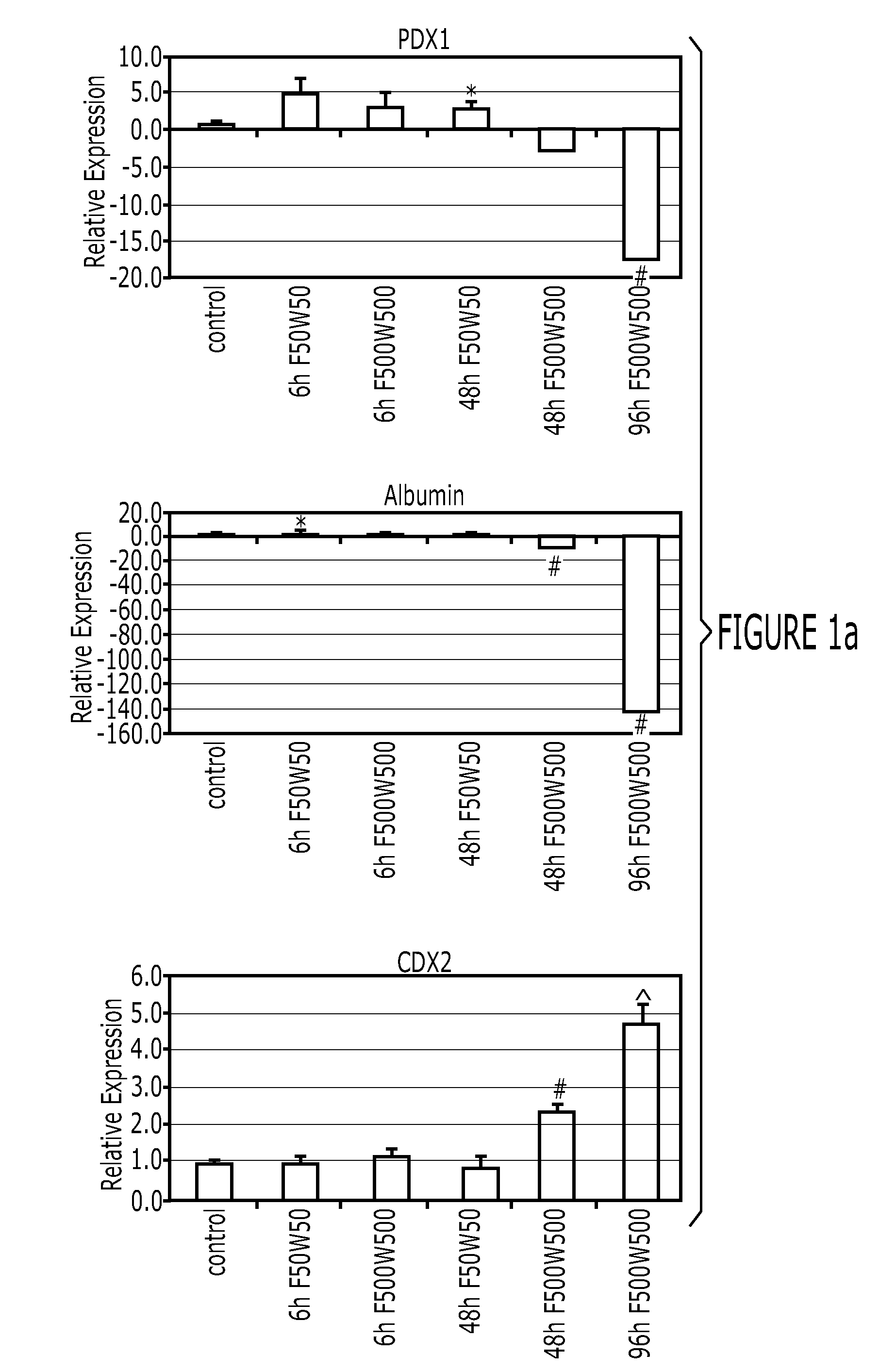 Methods and systems for converting precursor cells into intestinal tissues through directed differentiation