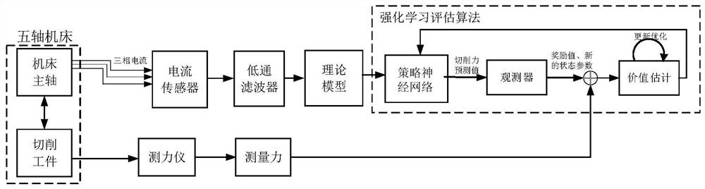 Numerical control machine tool and its control method and device for adaptive machining