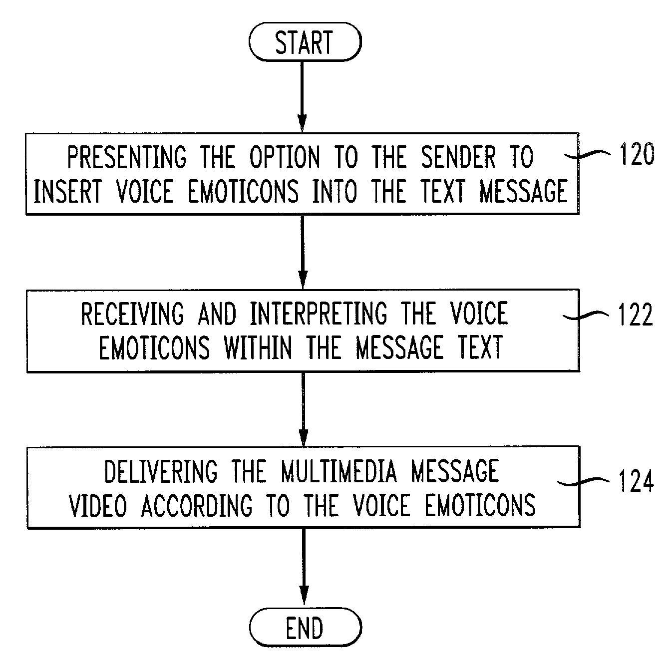 System and method of controlling sound in a multi-media communication application