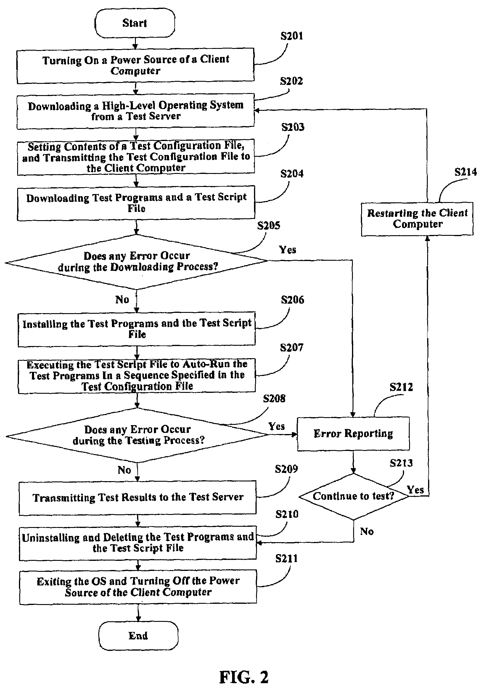 System and method for automatically testing motherboards