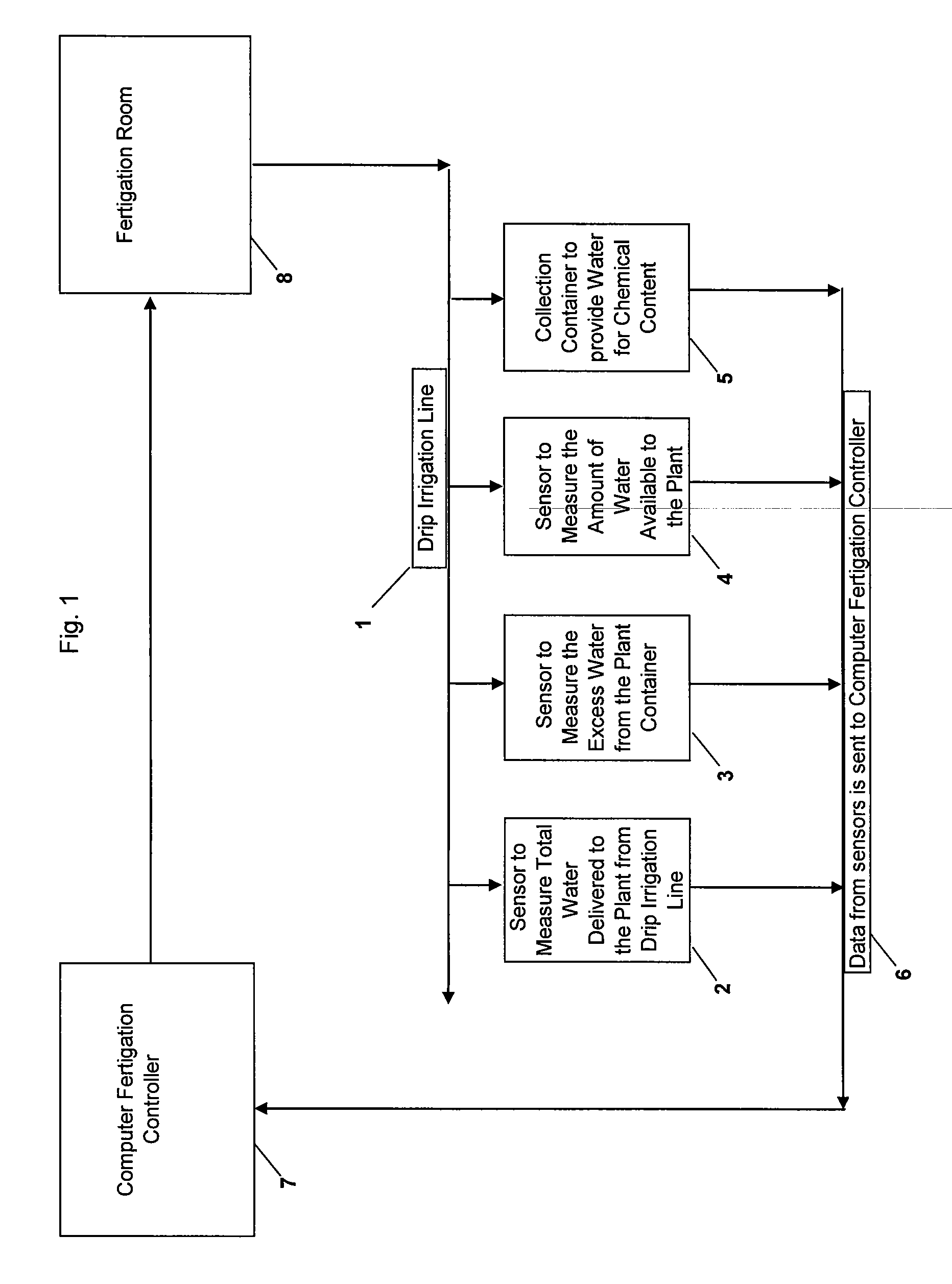 Computer Controlled Fertigation System and Method
