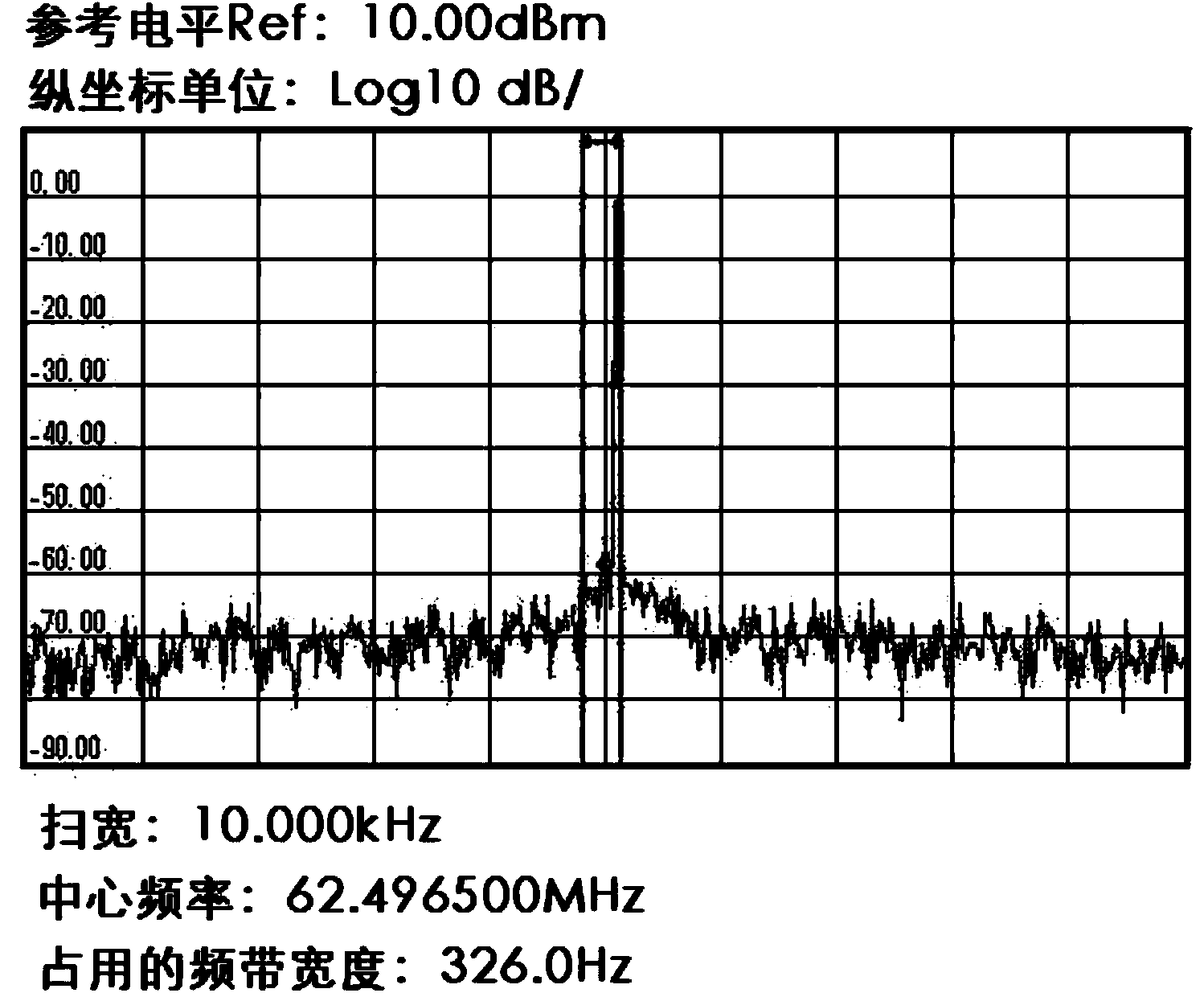 Micro-strip resonance coherent demodulator for AMPSK modulating signals