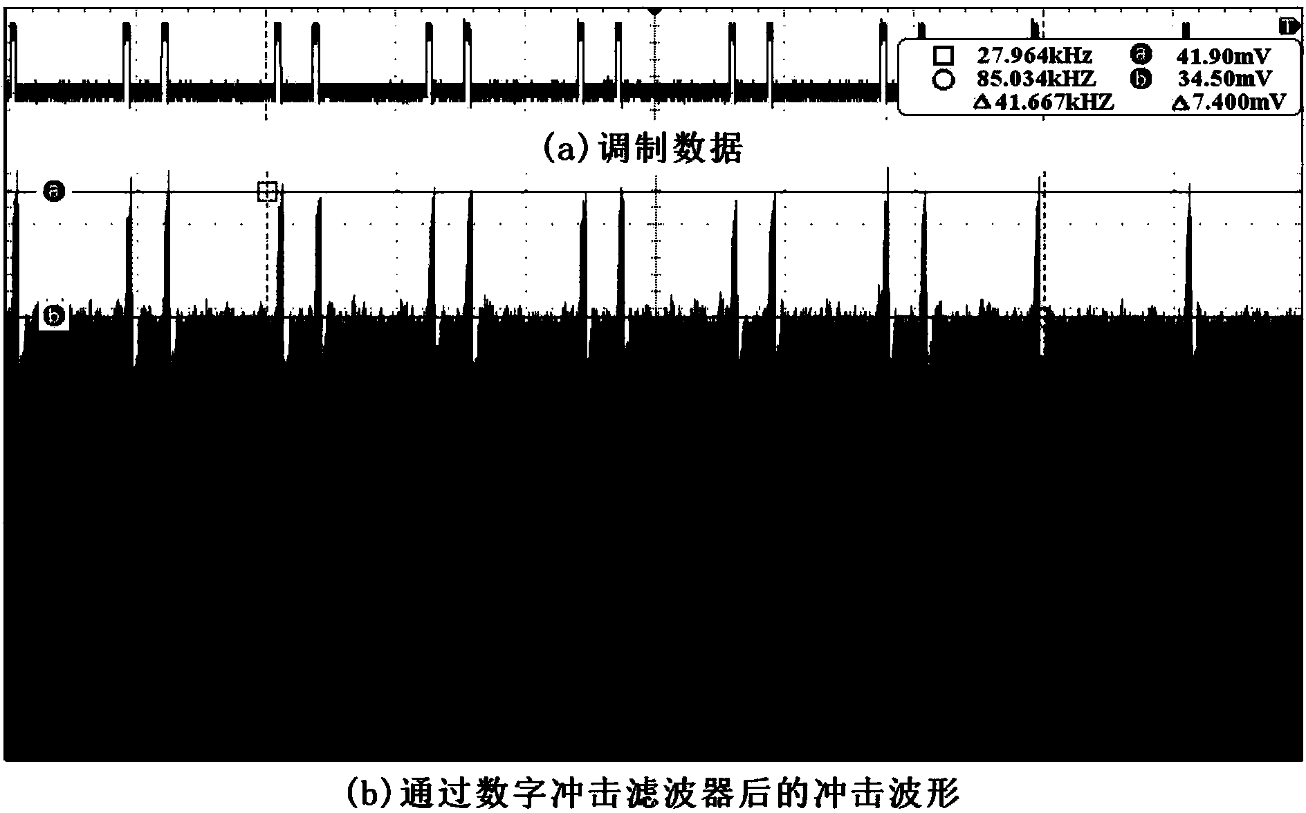 Micro-strip resonance coherent demodulator for AMPSK modulating signals