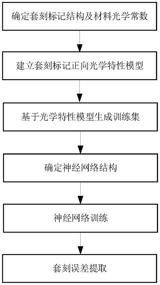 An Overlay Error Extraction Method Based on Optical Diffraction