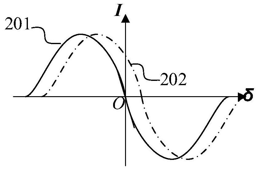 An Overlay Error Extraction Method Based on Optical Diffraction