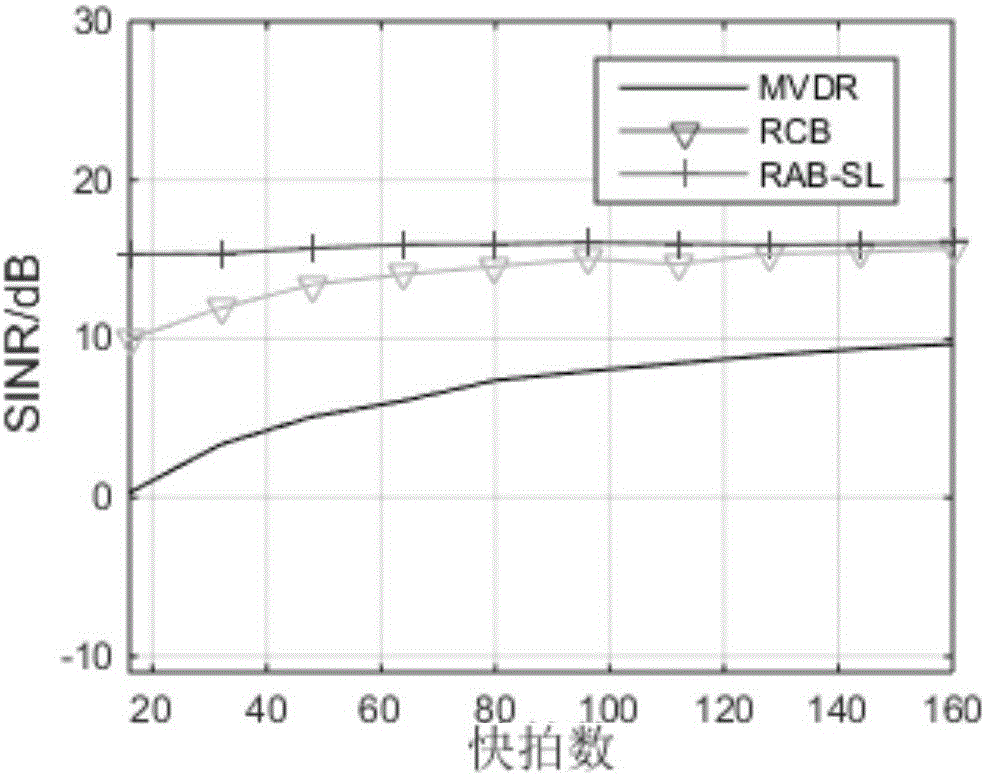 Low-sidelobe robust adaptive beamforming method