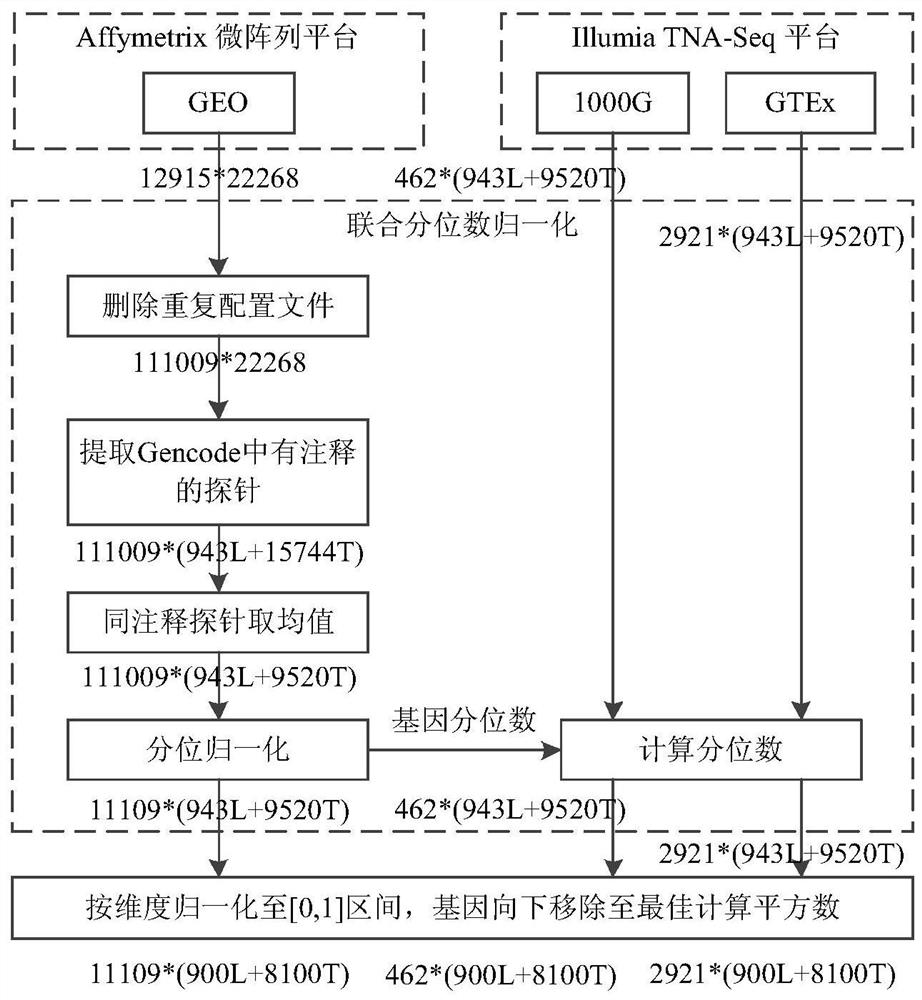 Gene expression full-spectrum inference method based on generative adversarial network