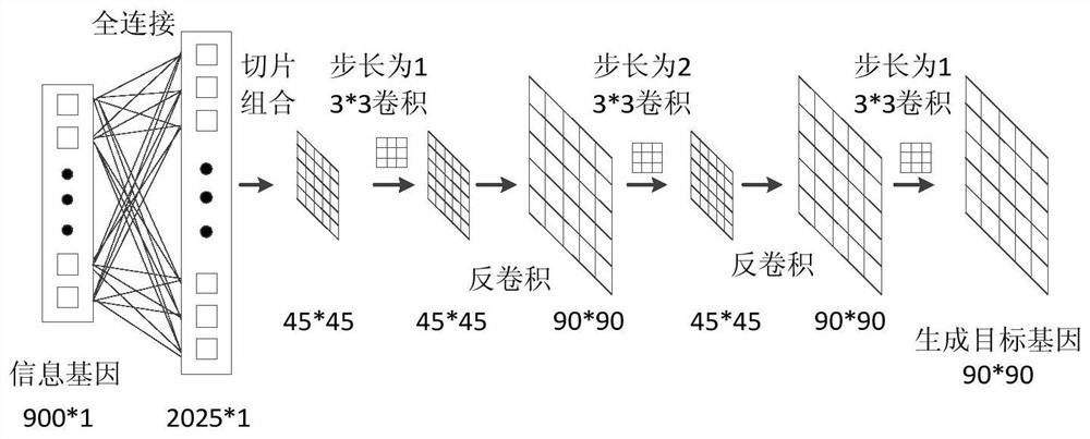 Gene expression full-spectrum inference method based on generative adversarial network