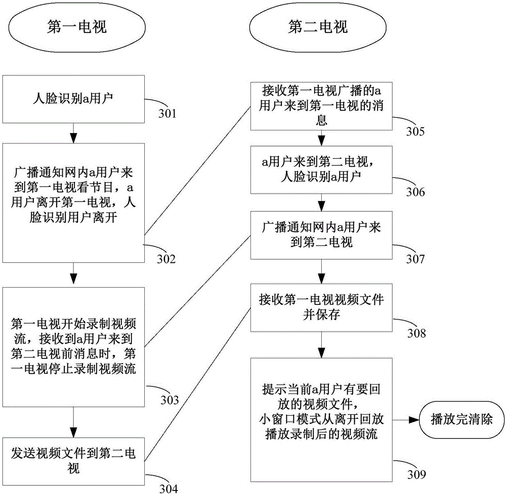 Television program playback method and system
