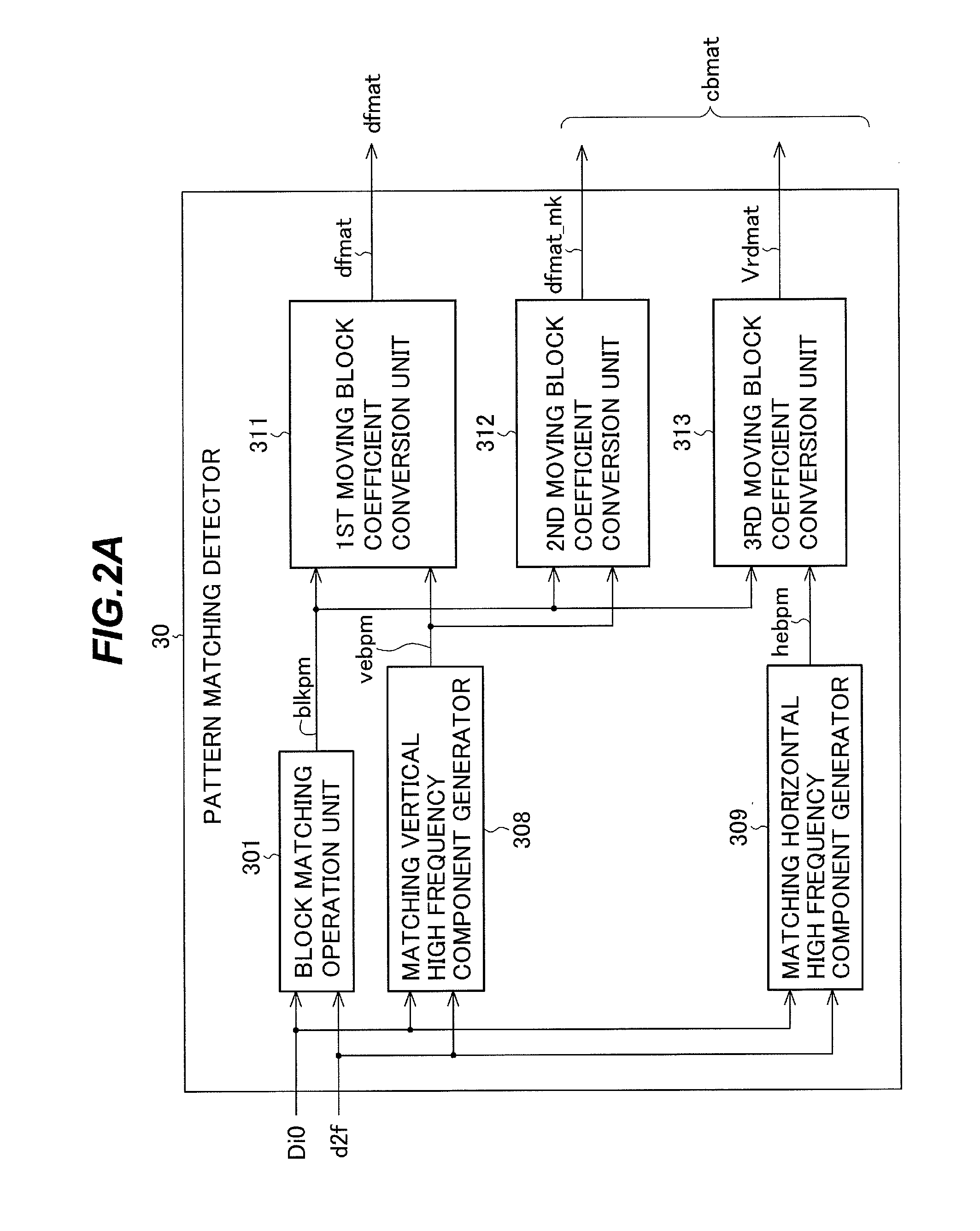 Motion detection device and method, video signal processing device and method and video display device