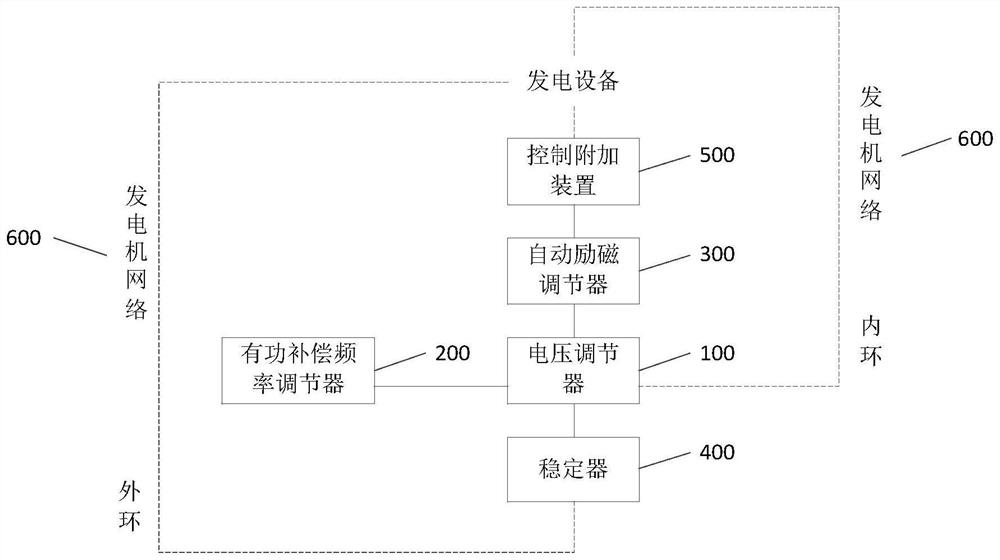 Power system stabilizer and method