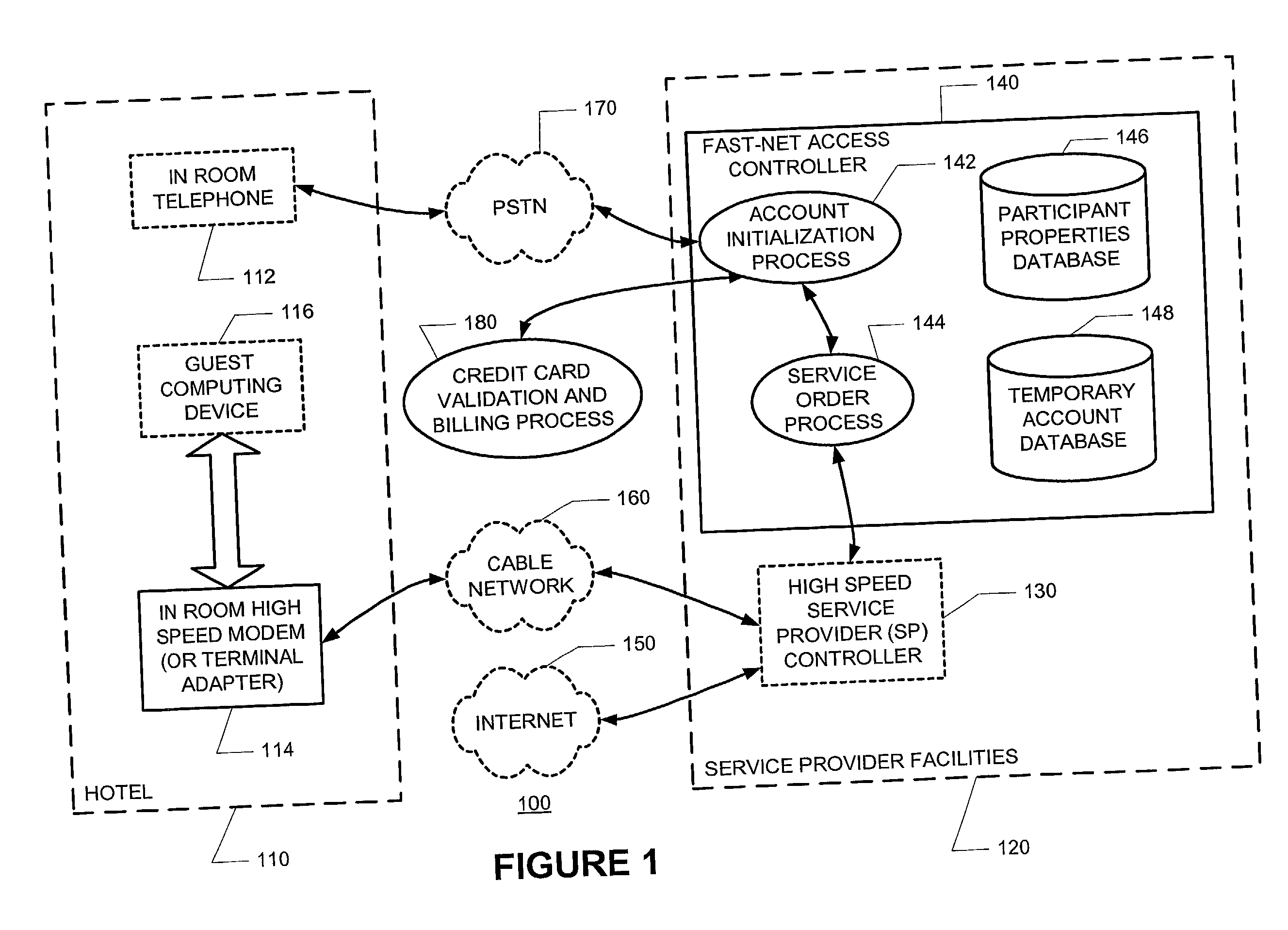 Methods and apparatus for providing high-speed internet access to a device consecutively accessible to different people at different times