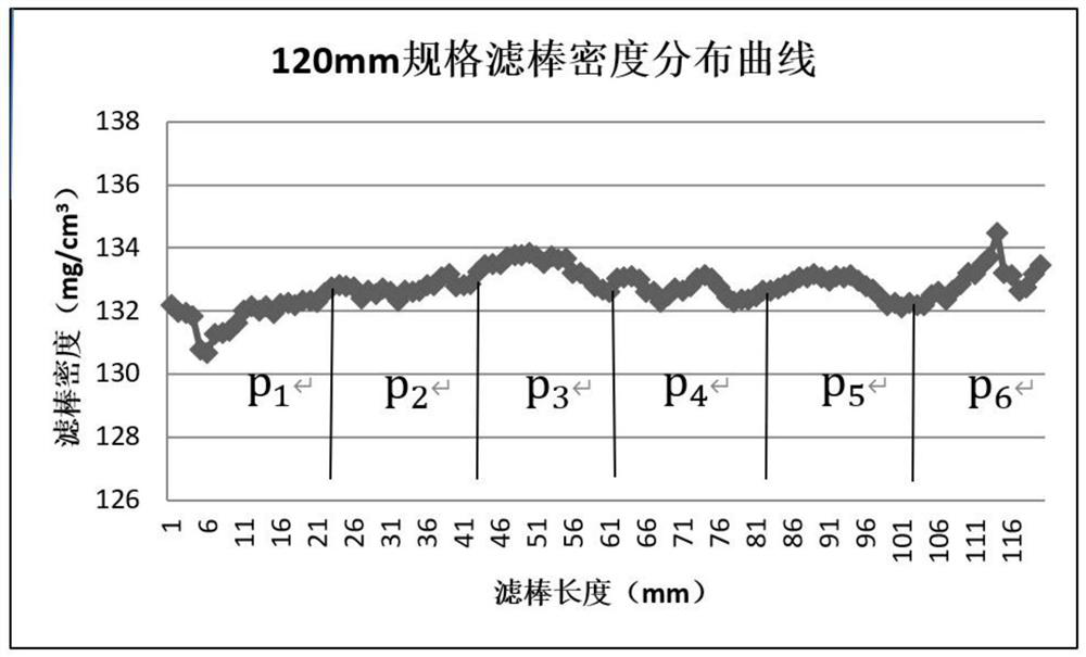 Filter stick stability evaluation method and microwave density detector