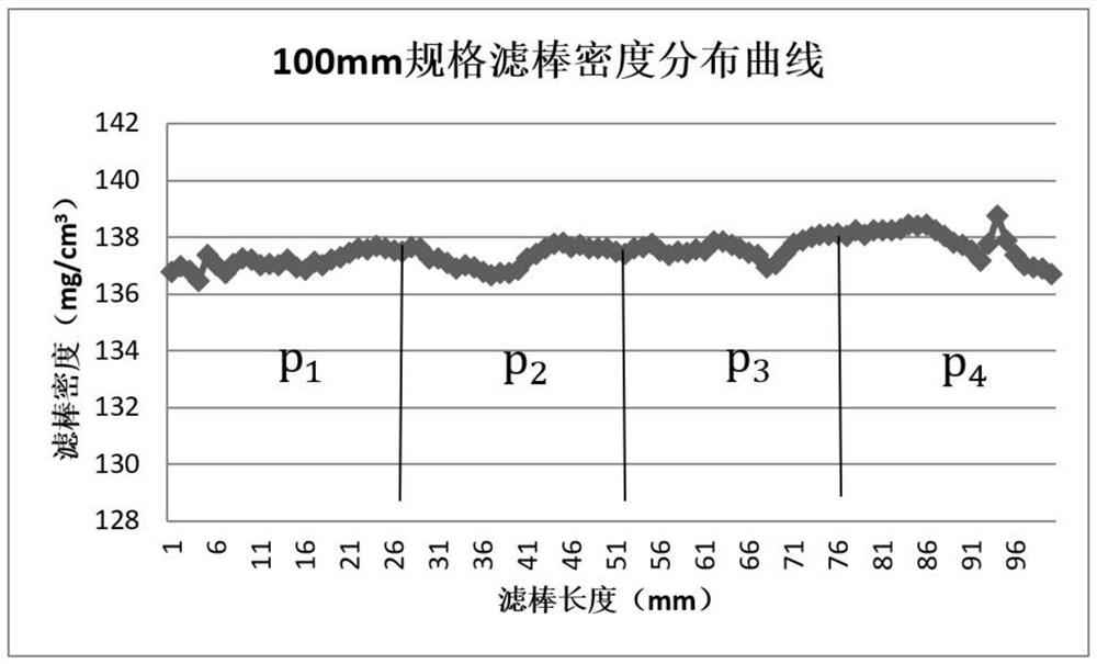 Filter stick stability evaluation method and microwave density detector