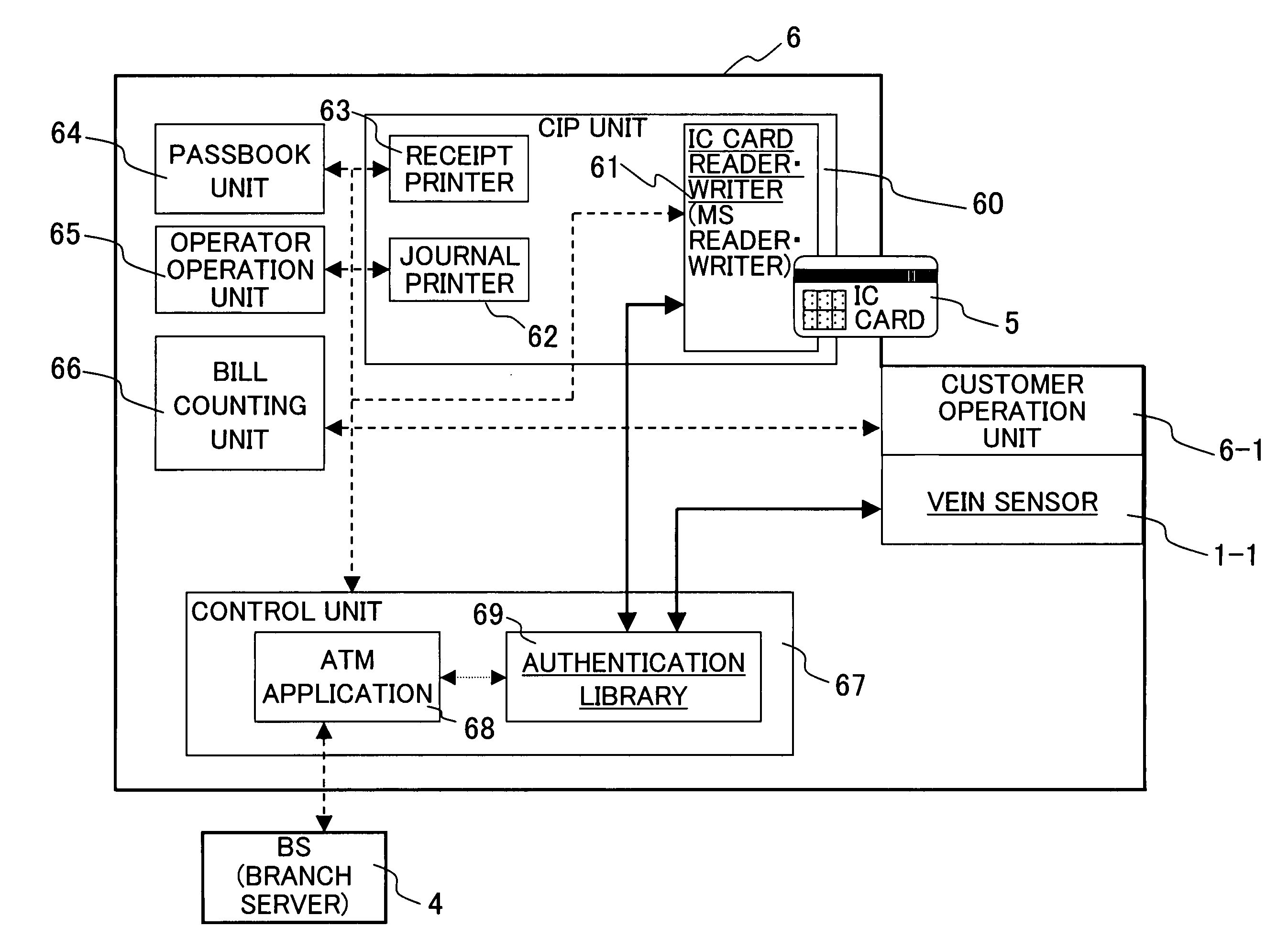 Method of modification of authorization details for a biometrics authentication device, biometrics authentication method, and biometrics authentication device