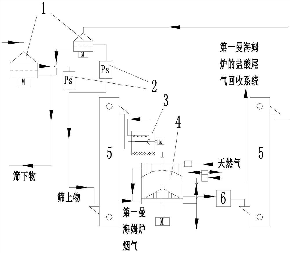 Production system of low-chlorine potassium sulfate
