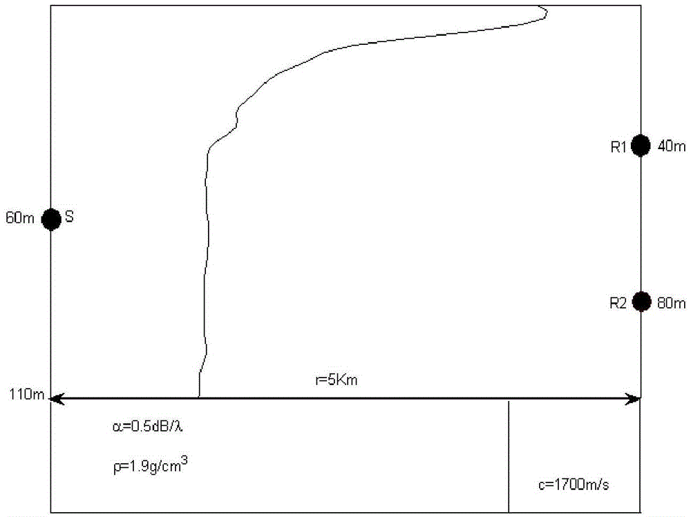 Method for positioning underwater sound pulse signal by double array elements on basis of cross-correlation