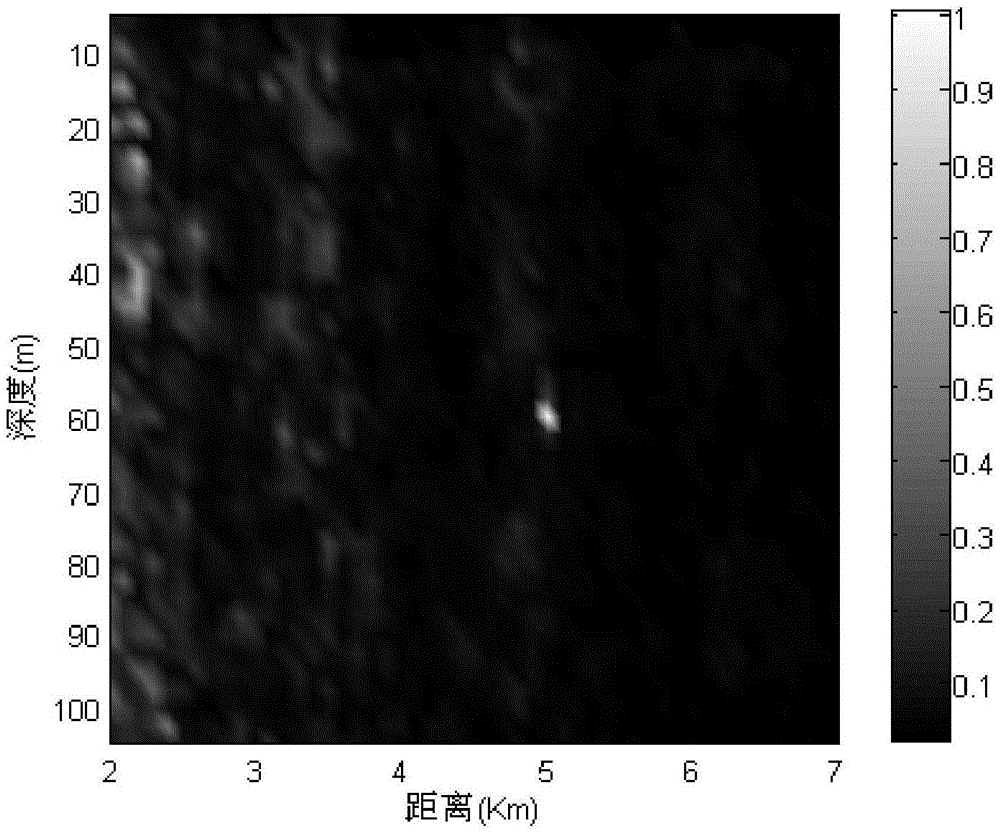 Method for positioning underwater sound pulse signal by double array elements on basis of cross-correlation