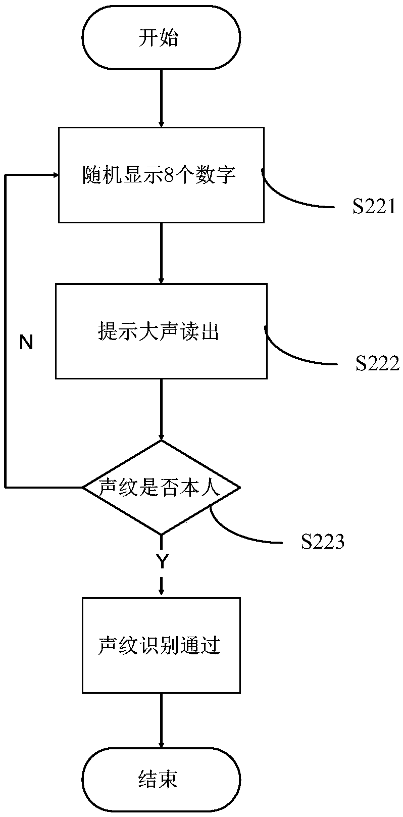 Login verification method and system