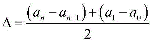 Harmonic wave sampling calculating method