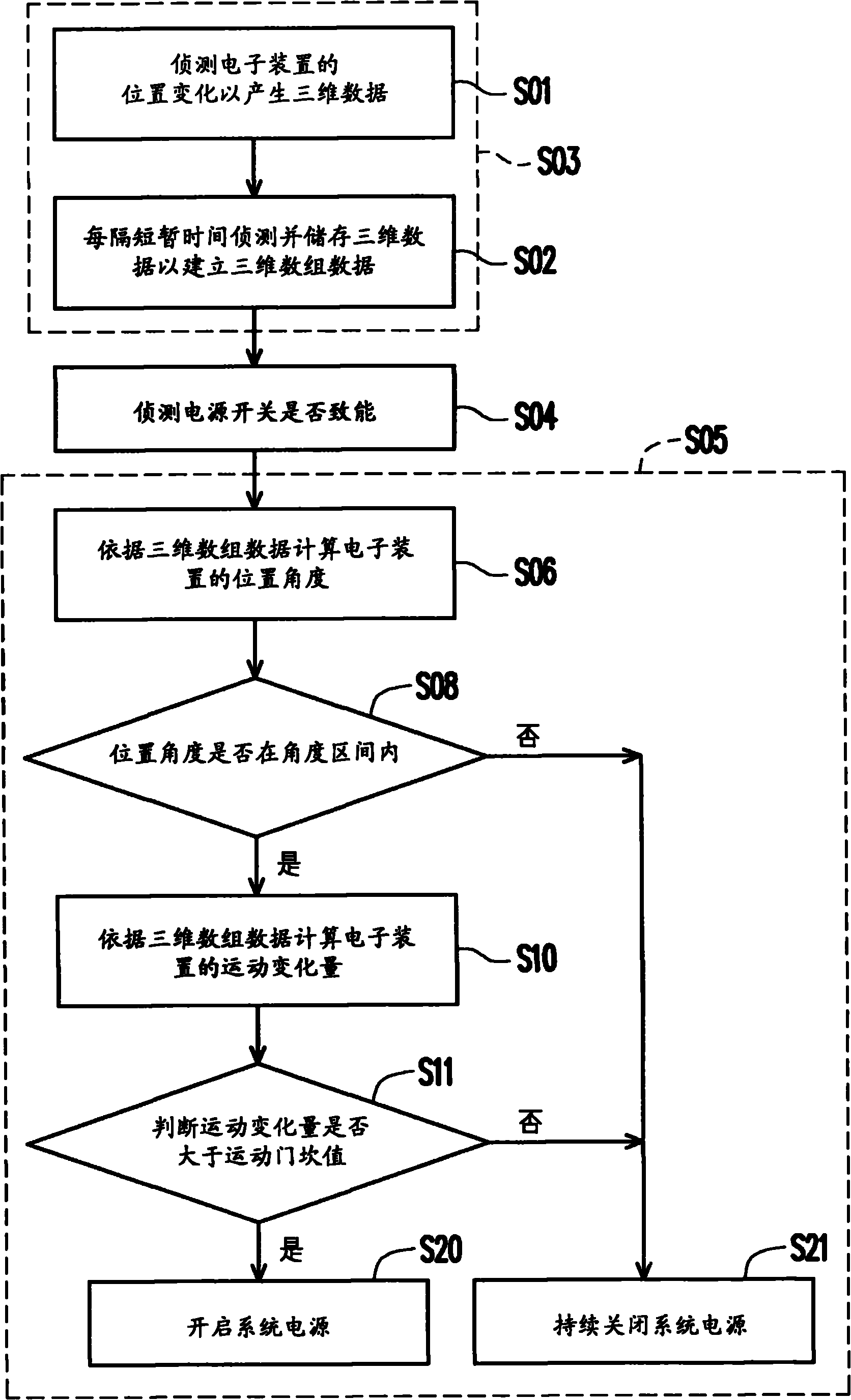 Method and device for avoiding erroneous touch of power switch