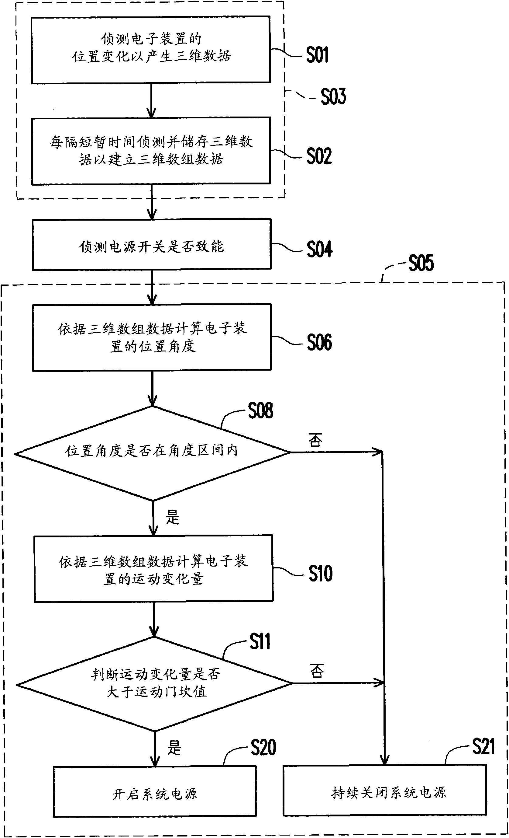 Method and device for avoiding erroneous touch of power switch