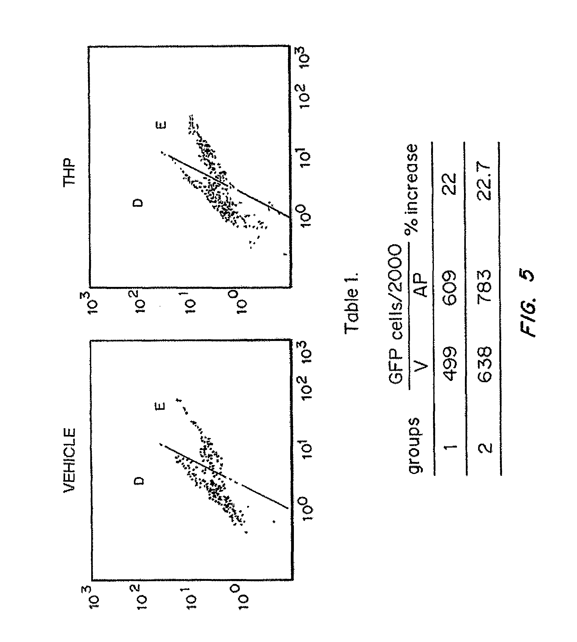 Allopregnanolone in a method for enhancing neurological function