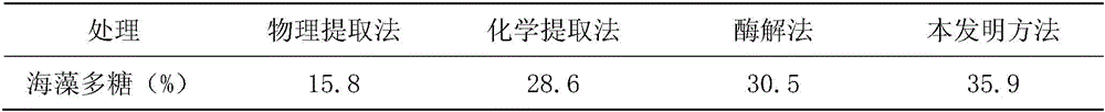 Method for preparing medium element liquid water-soluble fertilizer by seaweed combined hierarchical fermentation