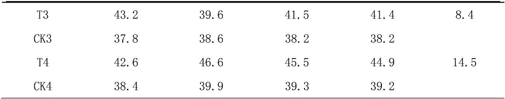 Method for preparing medium element liquid water-soluble fertilizer by seaweed combined hierarchical fermentation