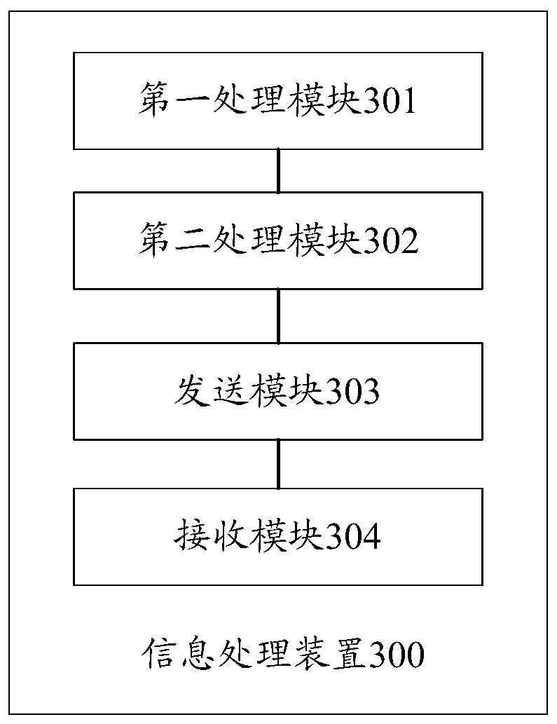 Information processing method and device and computer storage medium