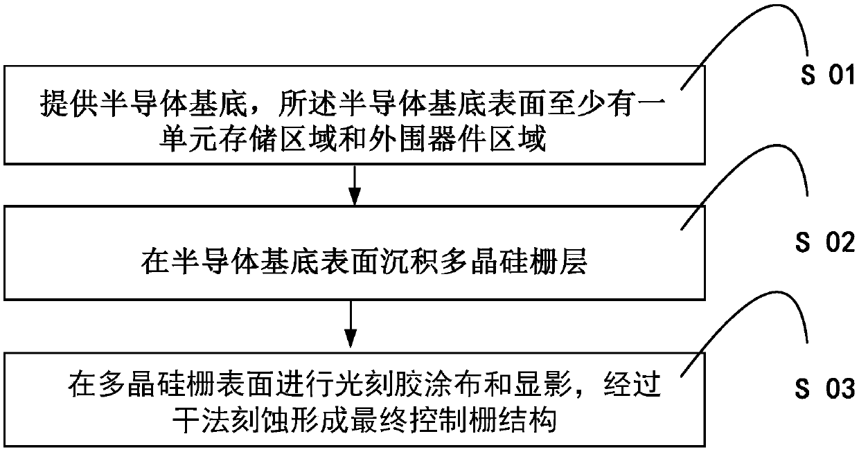 A process method for increasing ild filling window with adjustable control grid