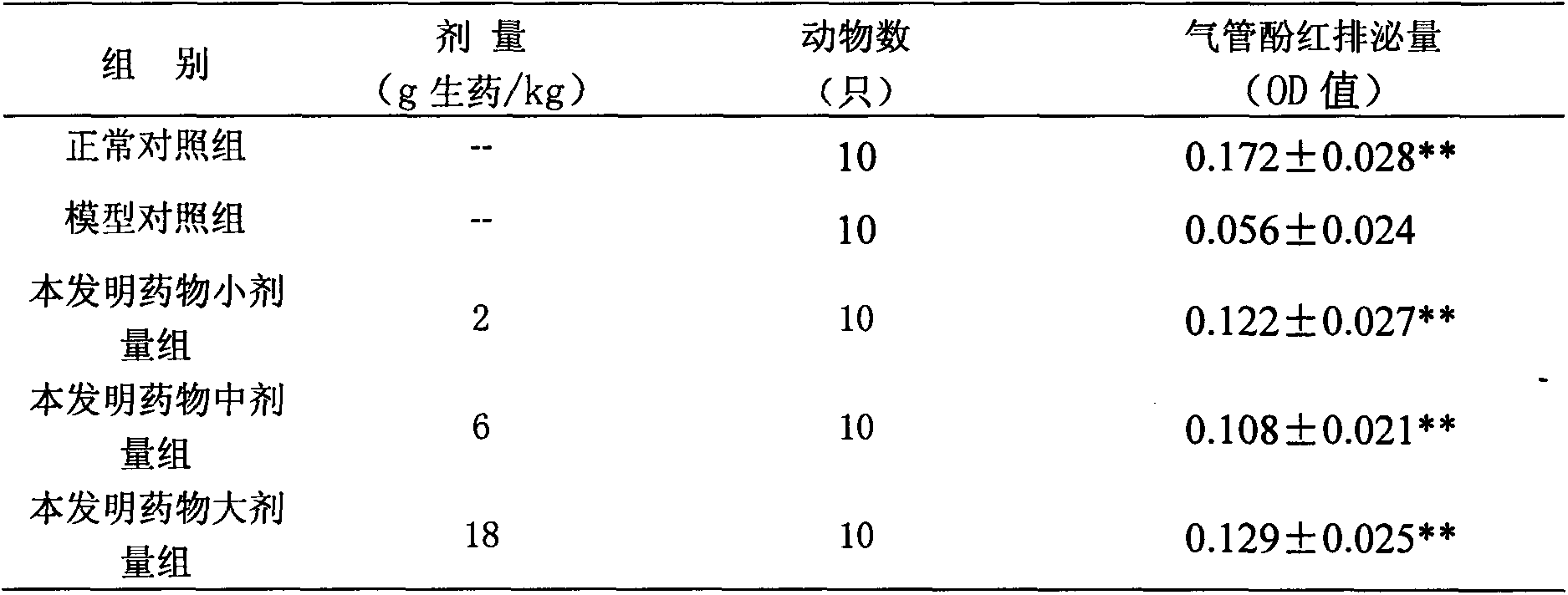 Preparation method of medicine or health-care product for treating xerophthalmia and use of medicine or health-care product